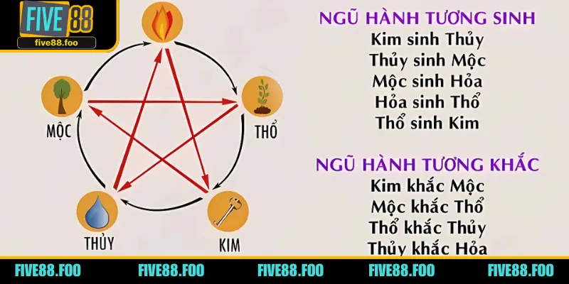 Đề về 49 đánh số nào dựa theo thuyết ngũ hành